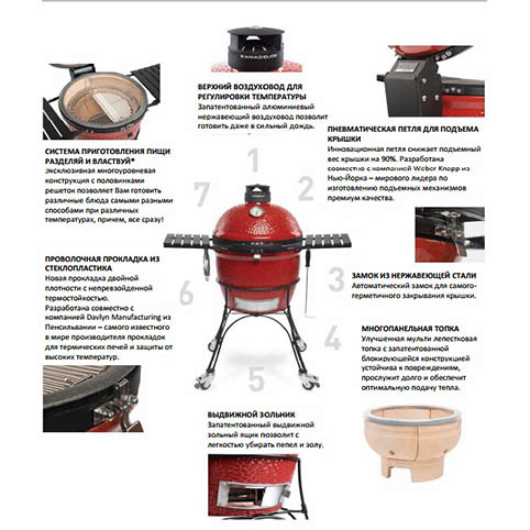 Керамический гриль барбекю Kamado Joe red Stand-Alone Classic II, угольный Joe