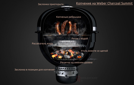 Угольный камадо-гриль Weber Summit® Kamado S6 Grill Center, 61 см