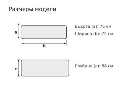 Центральная секция «Малага»
